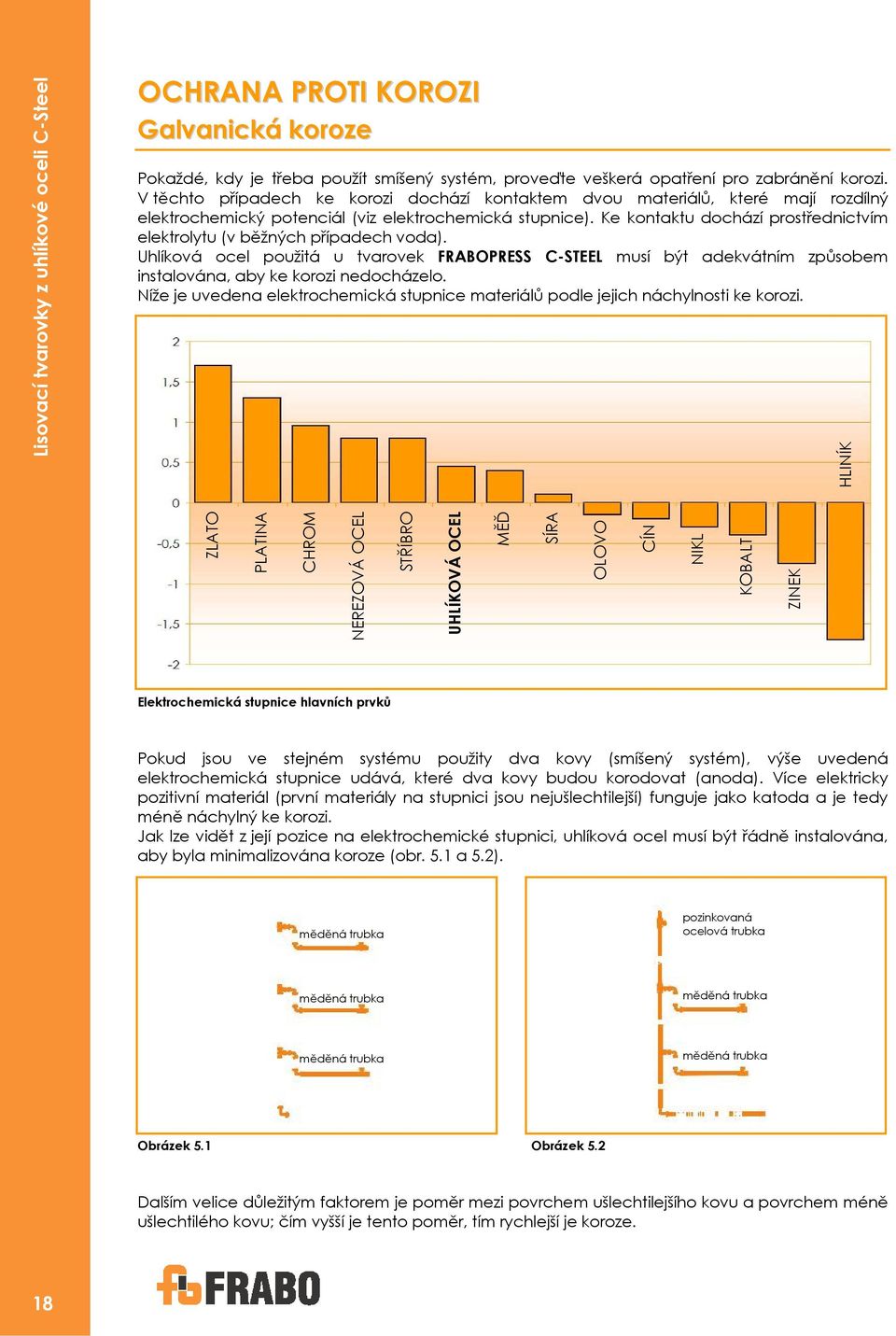 Ke kontaktu dochází prostřednictvím elektrolytu (v běžných případech voda). Uhlíková ocel použitá u tvarovek FRABOPRESS C-STEEL musí být adekvátním způsobem instalována, aby ke korozi nedocházelo.