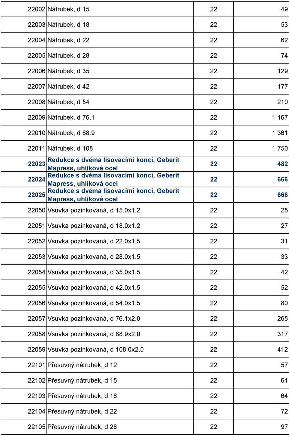 9 22 1 361 22011 Nátrubek, d 108 22 1 750 Redukce s dvěma lisovacími konci, Geberit 22023 Mapress, uhlíková ocel Redukce s dvěma lisovacími konci, Geberit 22024 Mapress, uhlíková ocel Redukce s dvěma