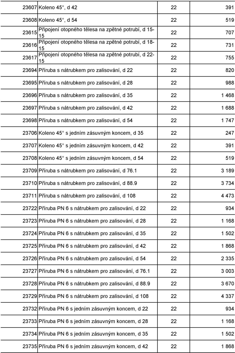 zalisování, d 35 22 1 468 23697 Příruba s nátrubkem pro zalisování, d 42 22 1 688 23698 Příruba s nátrubkem pro zalisování, d 54 22 1 747 23706 Koleno 45 s jedním zásuvným koncem, d 35 22 247 23707