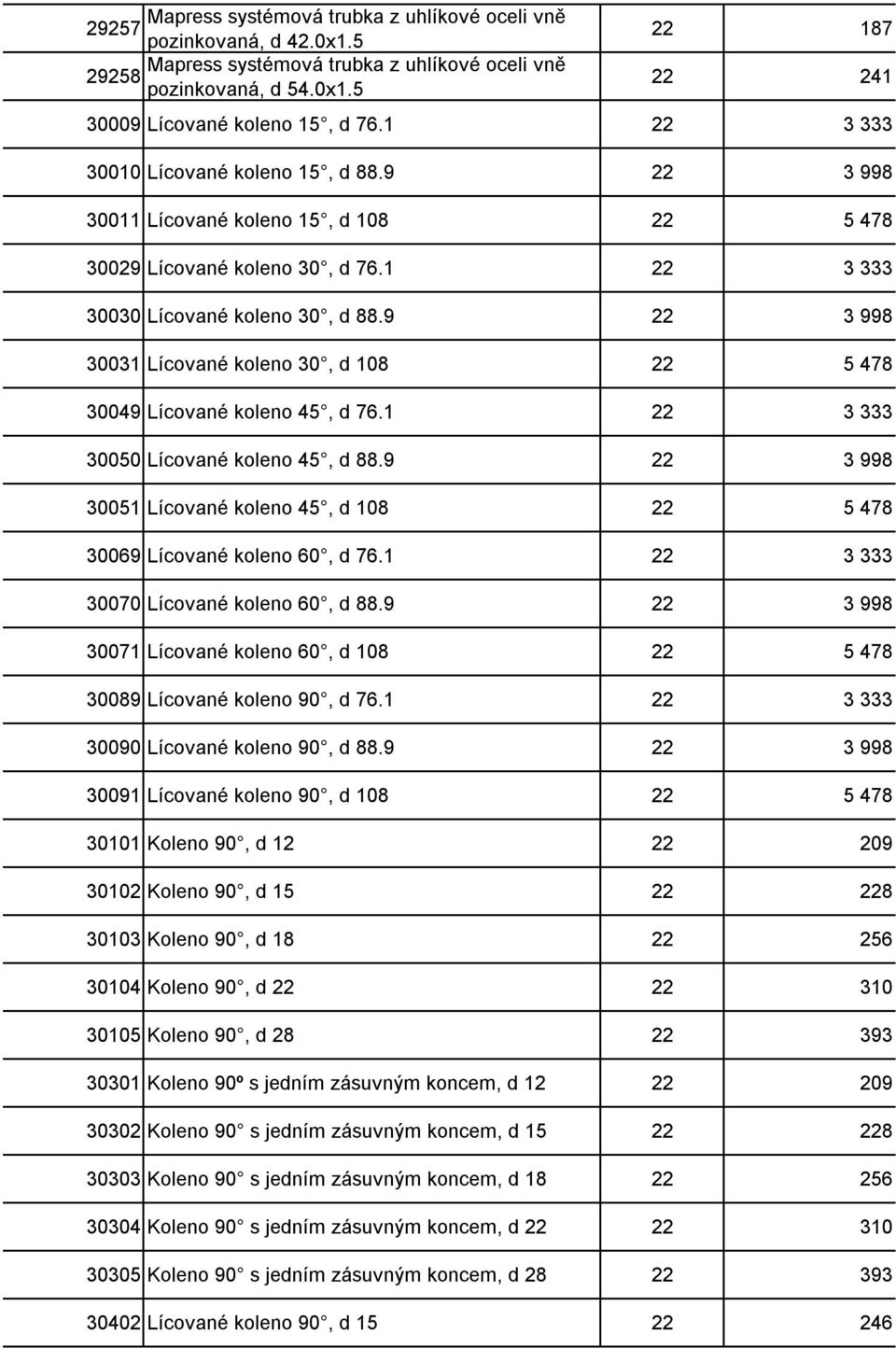 9 22 3 998 30031 Lícované koleno 30, d 108 22 5 478 30049 Lícované koleno 45, d 76.1 22 3 333 30050 Lícované koleno 45, d 88.