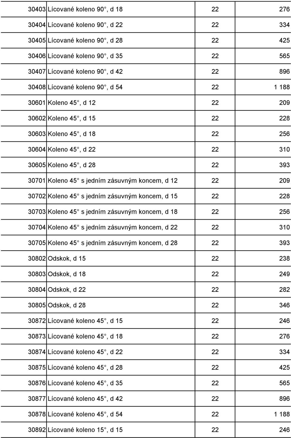 jedním zásuvným koncem, d 12 22 209 30702 Koleno 45 s jedním zásuvným koncem, d 15 22 228 30703 Koleno 45 s jedním zásuvným koncem, d 18 22 256 30704 Koleno 45 s jedním zásuvným koncem, d 22 22 310