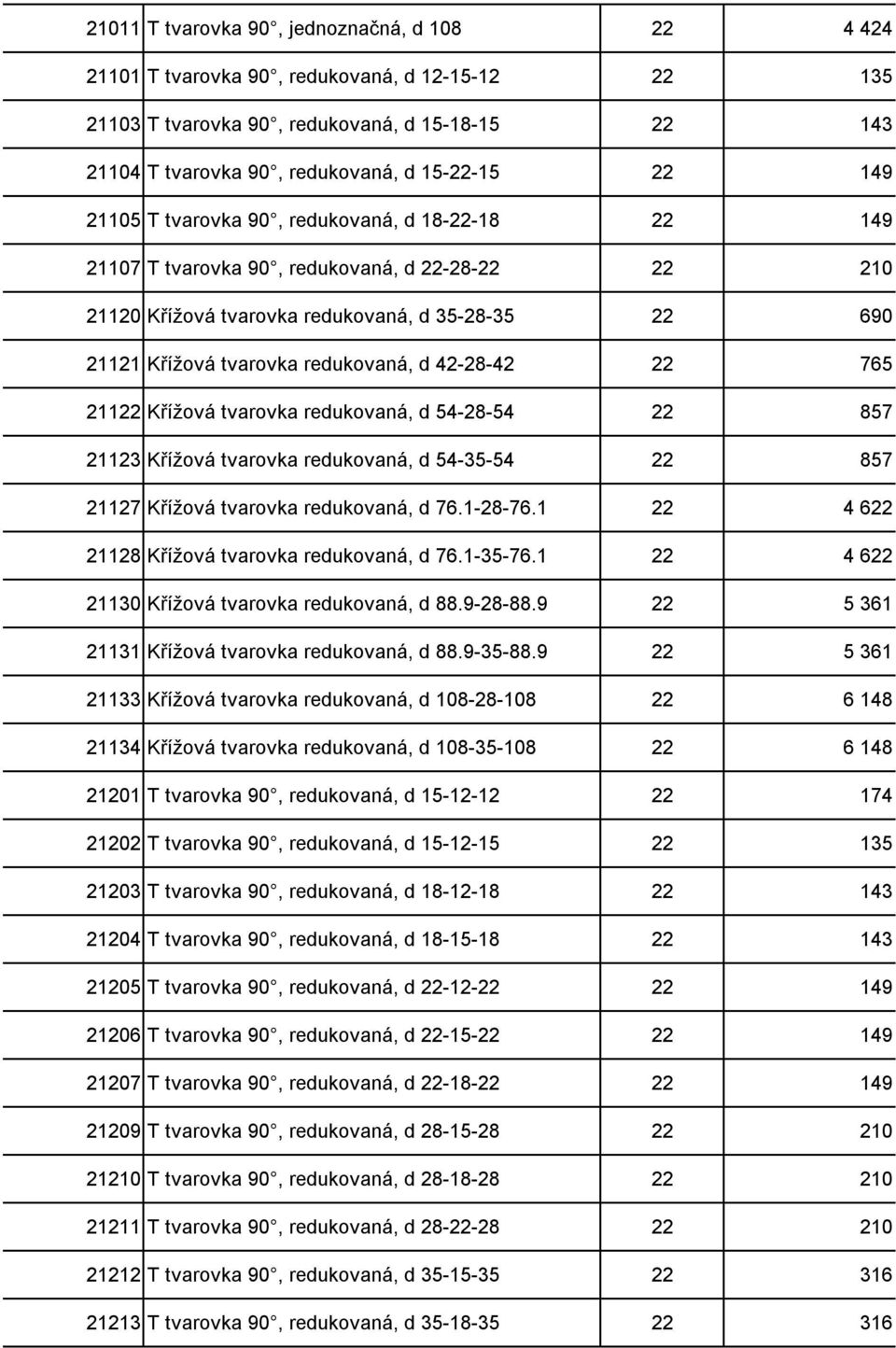 42-28-42 22 765 21122 Křížová tvarovka redukovaná, d 54-28-54 22 857 21123 Křížová tvarovka redukovaná, d 54-35-54 22 857 21127 Křížová tvarovka redukovaná, d 76.1-28-76.