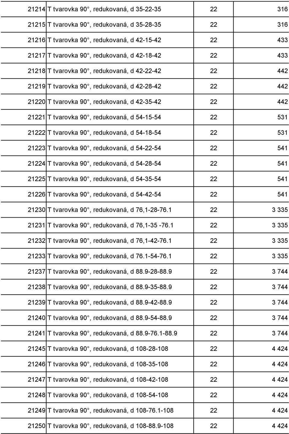 54-15-54 22 531 21222 T tvarovka 90, redukovaná, d 54-18-54 22 531 21223 T tvarovka 90, redukovaná, d 54-22-54 22 541 21224 T tvarovka 90, redukovaná, d 54-28-54 22 541 21225 T tvarovka 90,