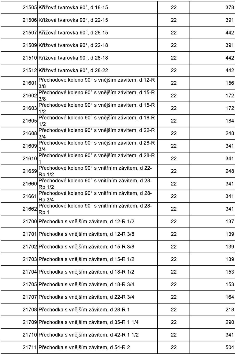 závitem, d 15-R 21603 Přechodové koleno 90 s vnějším závitem, d 18-R 21605 Přechodové koleno 90 s vnějším závitem, d 22-R 21608 3/4 Přechodové koleno 90 s vnějším závitem, d 28-R 21609 3/4 Přechodové