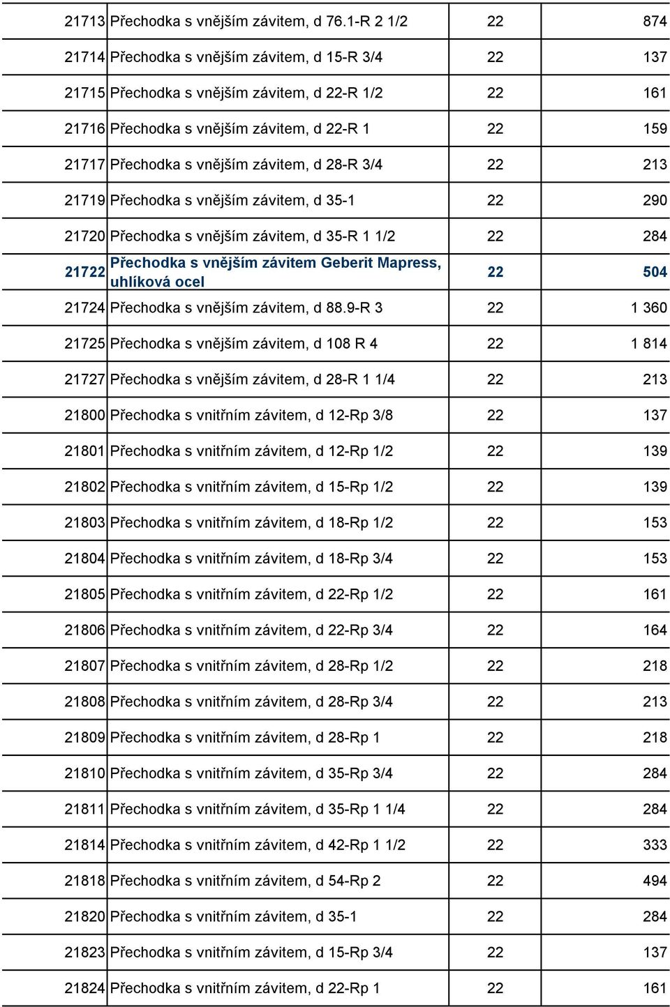 závitem, d 28-R 3/4 22 213 21719 Přechodka s vnějším závitem, d 35-1 22 290 21720 Přechodka s vnějším závitem, d 35-R 1 22 284 21722 Přechodka s vnějším závitem Geberit Mapress, uhlíková ocel 22 504