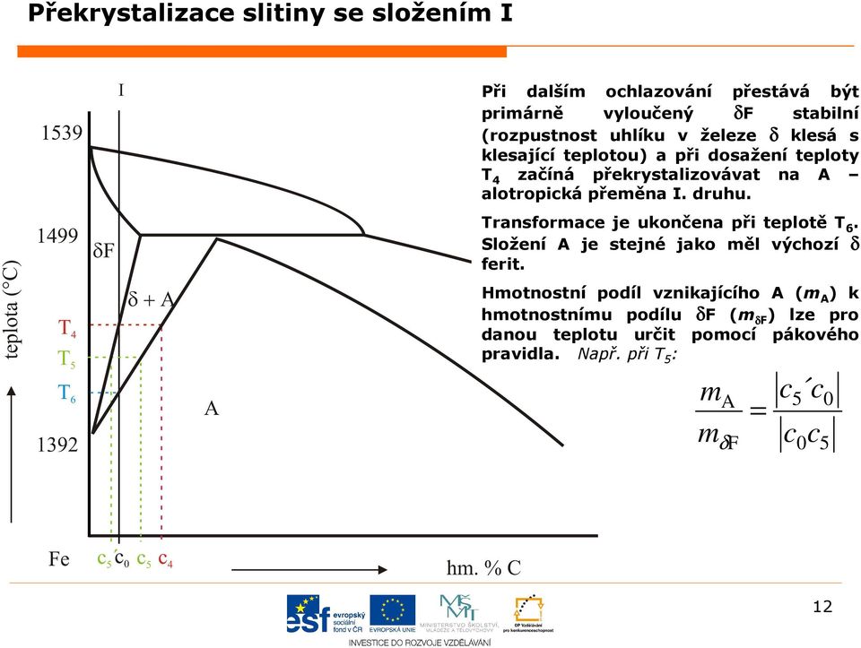 Transformace je ukončena při teplotě T 6. Složení A je stejné jako měl výchozí δ ferit.