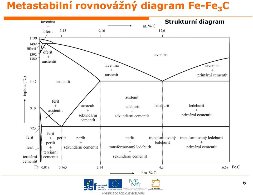 diagram Fe-Fe 3