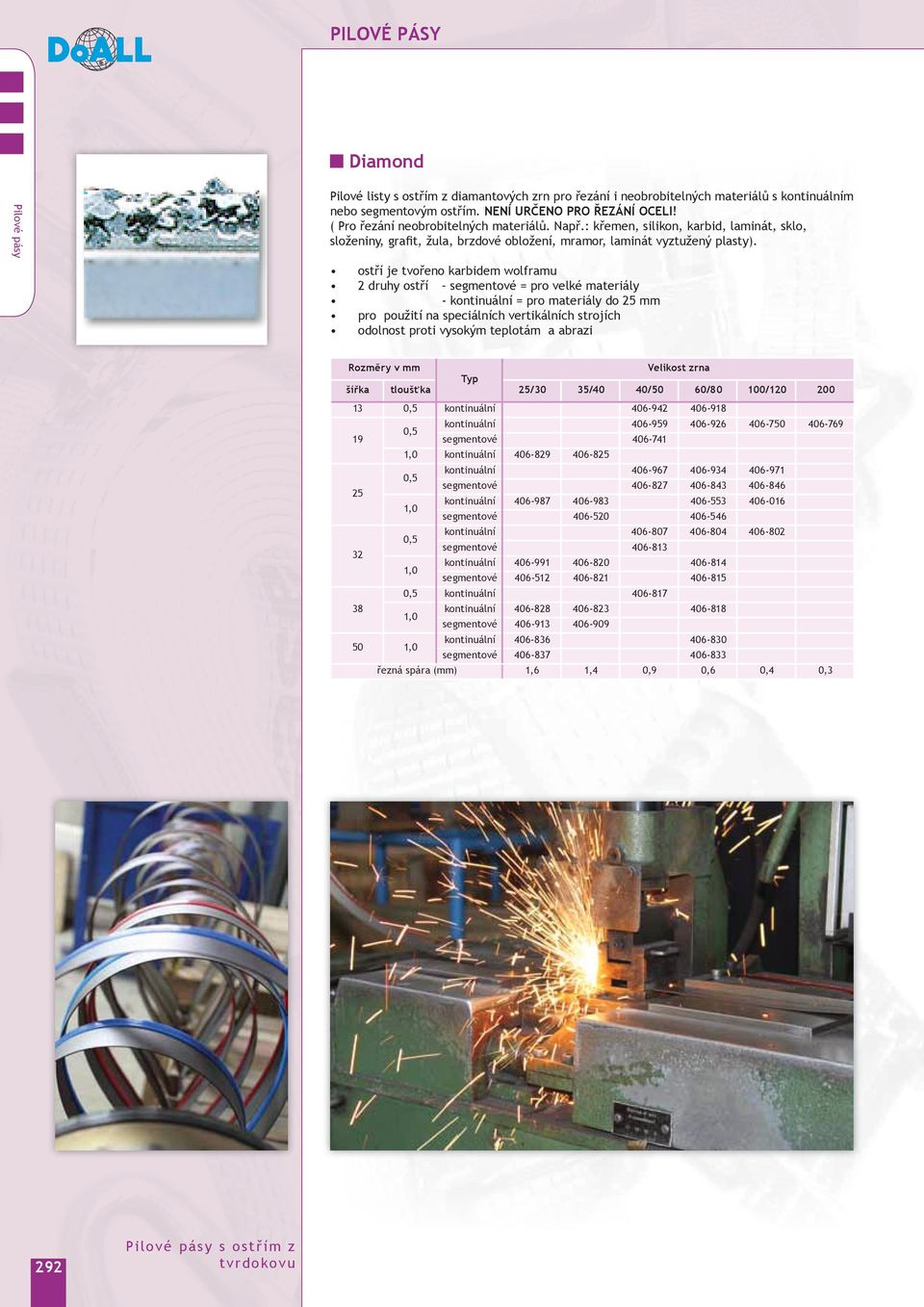 ostří je tvořeno karbidem wolframu 2 druhy ostří segmentové = pro velké materiály - = pro materiály do 25 mm pro použití na speciálních vertikálních strojích odolnost proti vysokým teplotám a abrazi