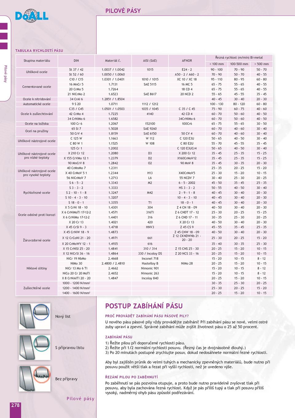 Žáruvzdorné ocele Niklové slitiny Zušlechtěné ocele 0-500 mm E24-2 90-0 70-90 > 500 mm 50-70 A50-2 / A0-2 70-90 50-70 40-55 C / C15 1.0301 / 1.0401 / 15 C / C 18 95-1 80-95 0-80 1 MnCr 5 1.