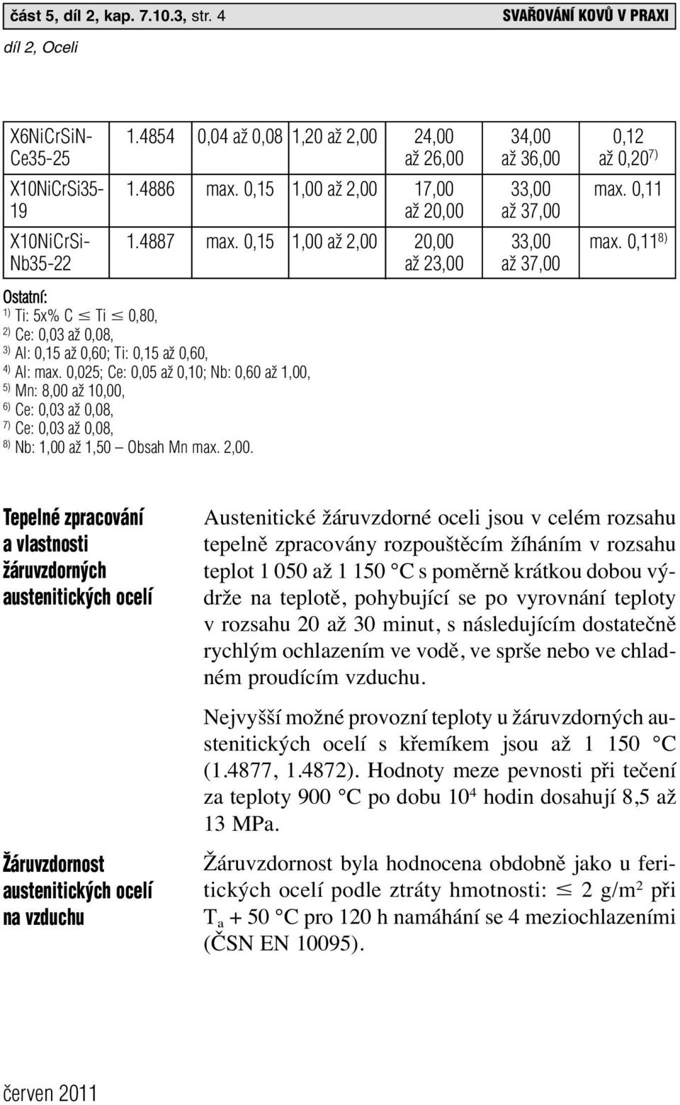 0,11 8) Nb35-22 až 23,00 až 37,00 Ostatní: 1) Ti: 5x% C Ti 0,80, 2) Ce: 0,03 až 0,08, 3) Al: 0,15 až 0,60; Ti: 0,15 až 0,60, 4) Al: max.