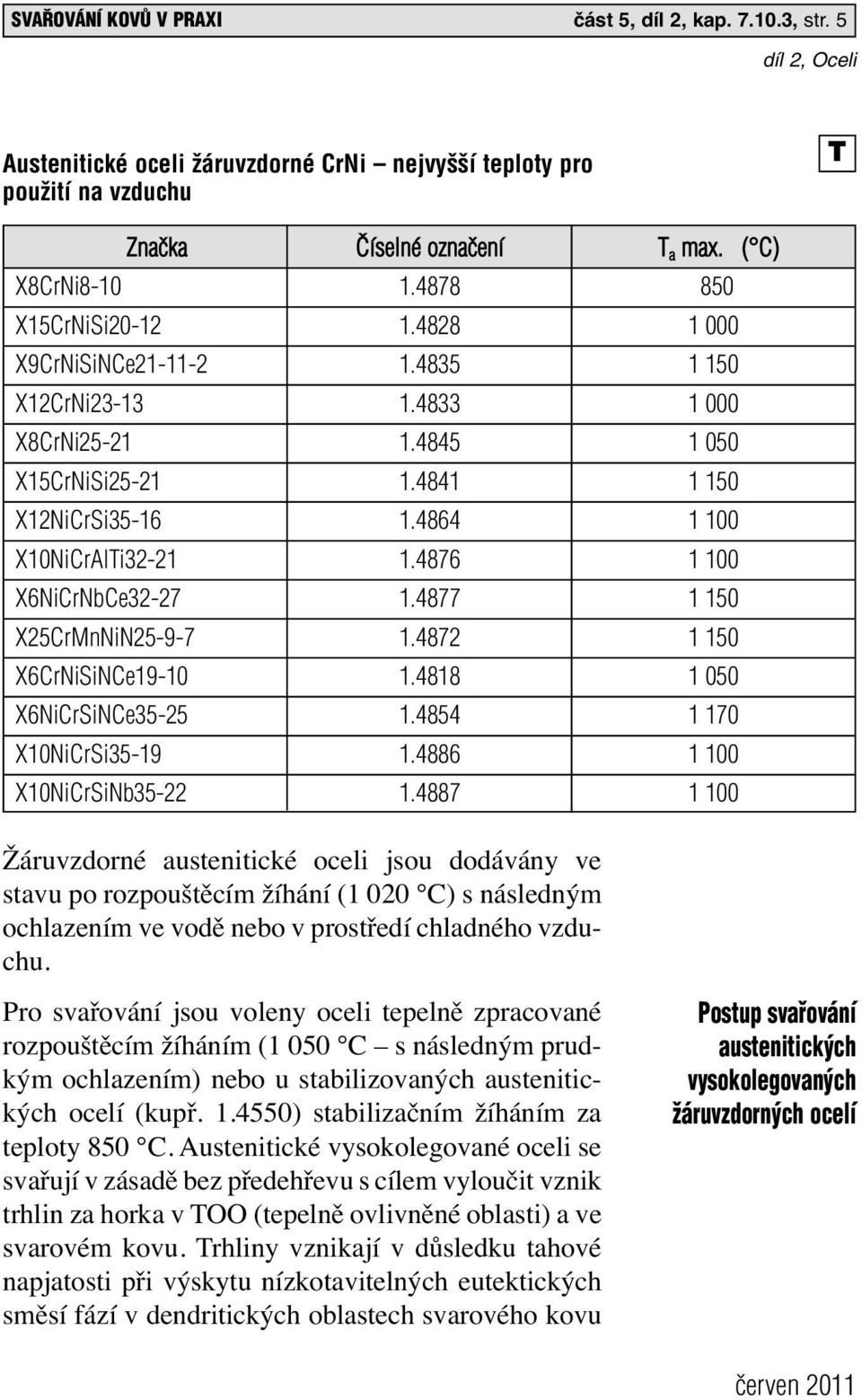 4876 1 100 X6NiCrNbCe32-27 1.4877 1 150 X25CrMnNiN25-9-7 1.4872 1 150 X6CrNiSiNCe19-10 1.4818 1 050 X6NiCrSiNCe35-25 1.4854 1 170 X10NiCrSi35-19 1.4886 1 100 X10NiCrSiNb35-22 1.