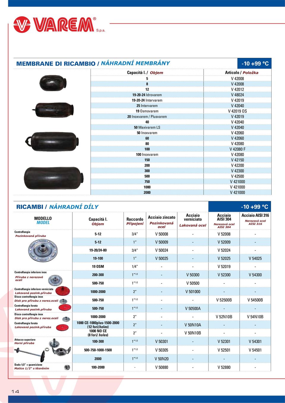 50 Inoxvarem V 42060 60 V 42060 80 100 100 Inoxvarem 150 V 42150 200 V 42200 300 V 42300 500 V 42500 750 V 421000 1000 V 421000 2000 V 421000 Capacità l. accordo cciaio zincato Capacità l.