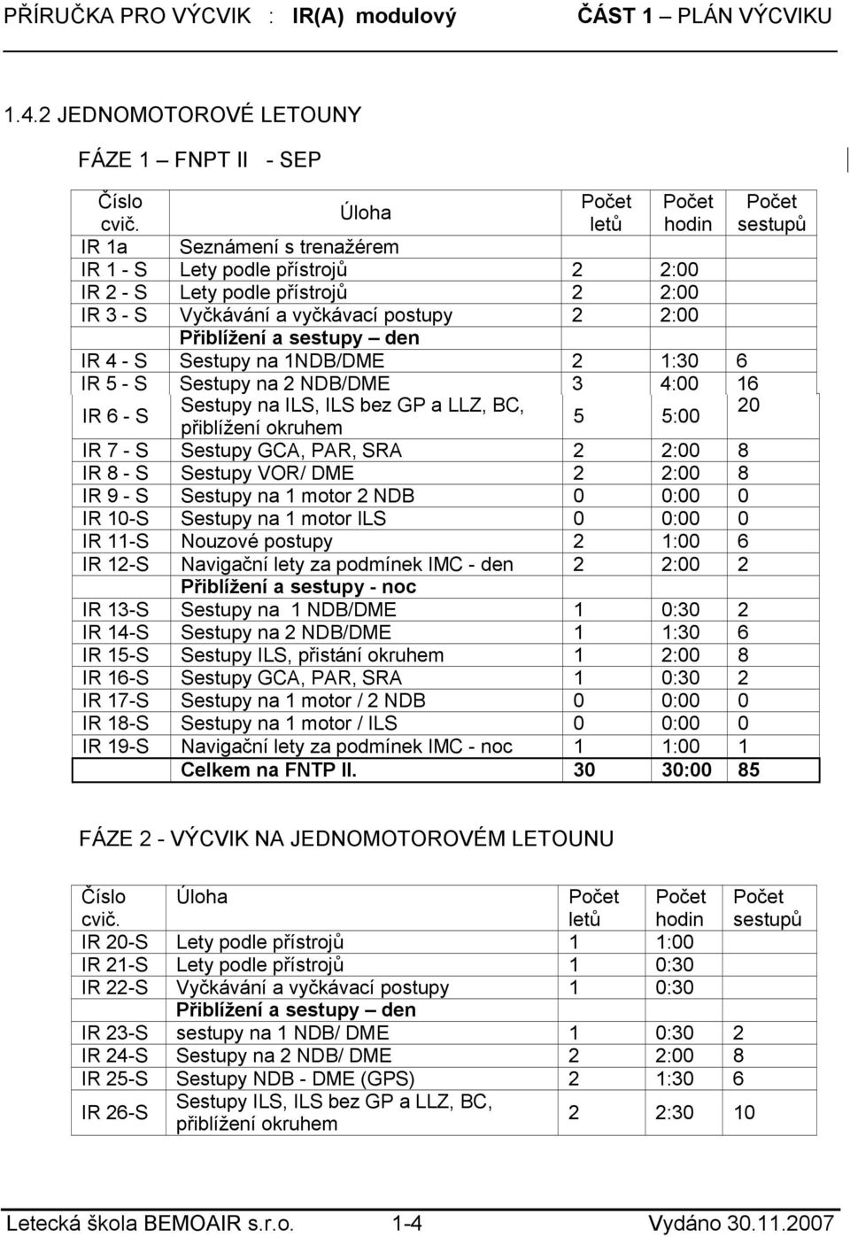 S Sestupy na 1NDB/DME 2 1:30 6 IR 5 - S Sestupy na 2 NDB/DME 3 4:00 16 IR 6 - S Sestupy na ILS, ILS bez GP a LLZ, BC, 20 5 5:00 přiblížení okruhem IR 7 - S Sestupy GCA, PAR, SRA 2 2:00 8 IR 8 - S