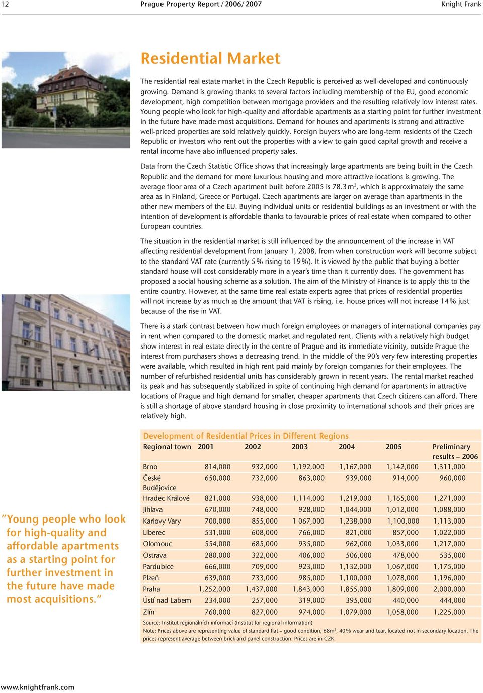 Young people who look for high-quality and affordable apartments as a starting point for further investment in the future have made most acquisitions.