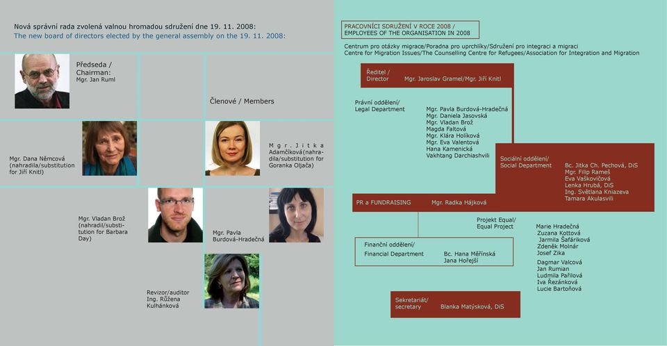 Counselling Centre for Refugees/Association for Integration and Migration Ředitel / Director Mgr. Jaroslav Gramel/Mgr. Jiří Knitl Mgr.