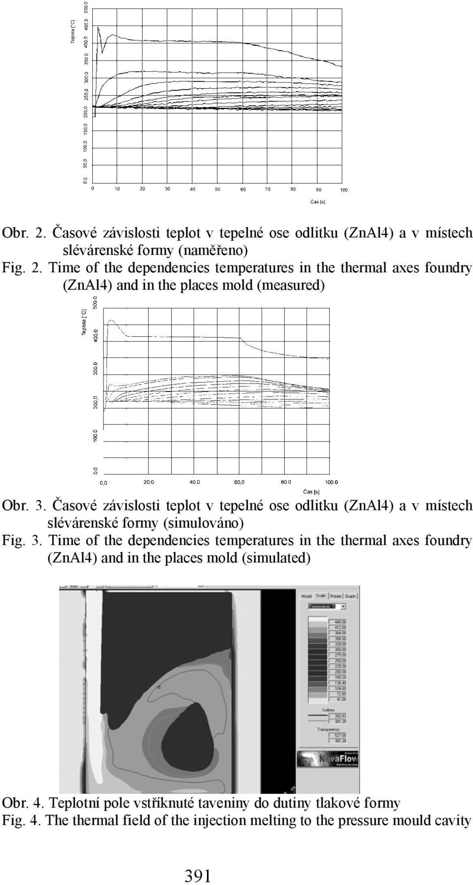 Time of the dependencies temperatures in the thermal axes foundry (ZnAl4) and in the places mold (simulated) Obr. 4.