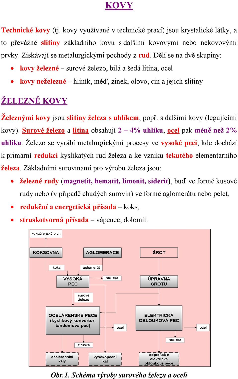 Dělí se na dvě skupiny: kovy železné surové železo, bílá a šedá litina, ocel kovy neželezné hliník, měď, zinek, olovo, cín a jejich slitiny ŽELEZNÉ KOVY Železnými kovy jsou slitiny železa s uhlíkem,