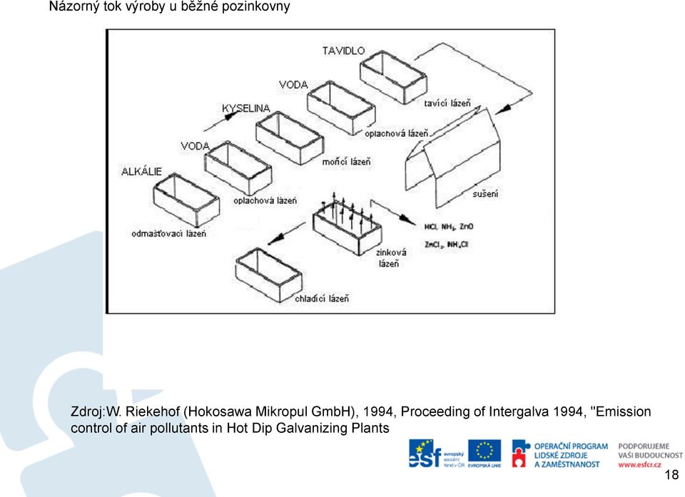 Proceeding of Intergalva 1994, "Emission