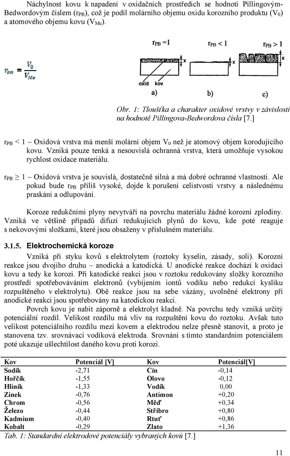 Vzniká pouze tenká a nesouvislá ochranná vrstva, která umožňuje vysokou rychlost oxidace materiálu. r PB 1 Oxidová vrstva je souvislá, dostatečně silná a má dobré ochranné vlastnosti.