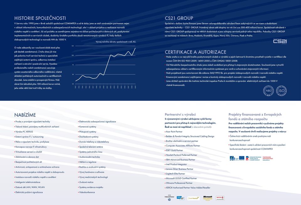 Již od počátku se zaměřujeme zejména na oblast počítačových a datových sítí, poskytování implementačních a servisních služeb, dodávky širokého portfolia zboží renomovaných výrobců IT, řady dalších