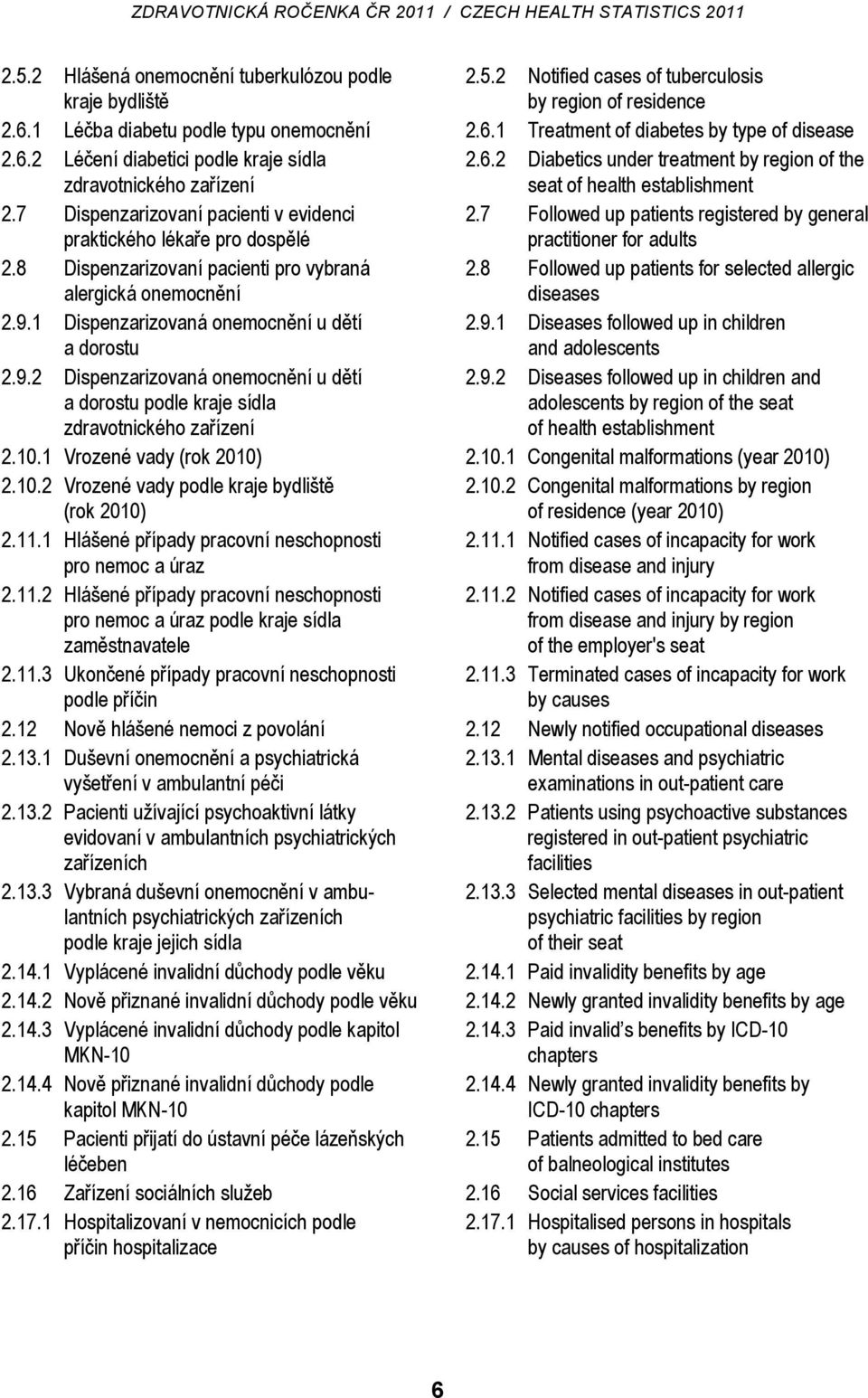 1 Dispenzarizovaná onemocnění u dětí a dorostu 2.9.2 Dispenzarizovaná onemocnění u dětí a dorostu podle kraje sídla zdravotnického zařízení 2.10.1 Vrozené vady (rok 2010) 2.10.2 Vrozené vady podle kraje bydliště (rok 2010) 2.
