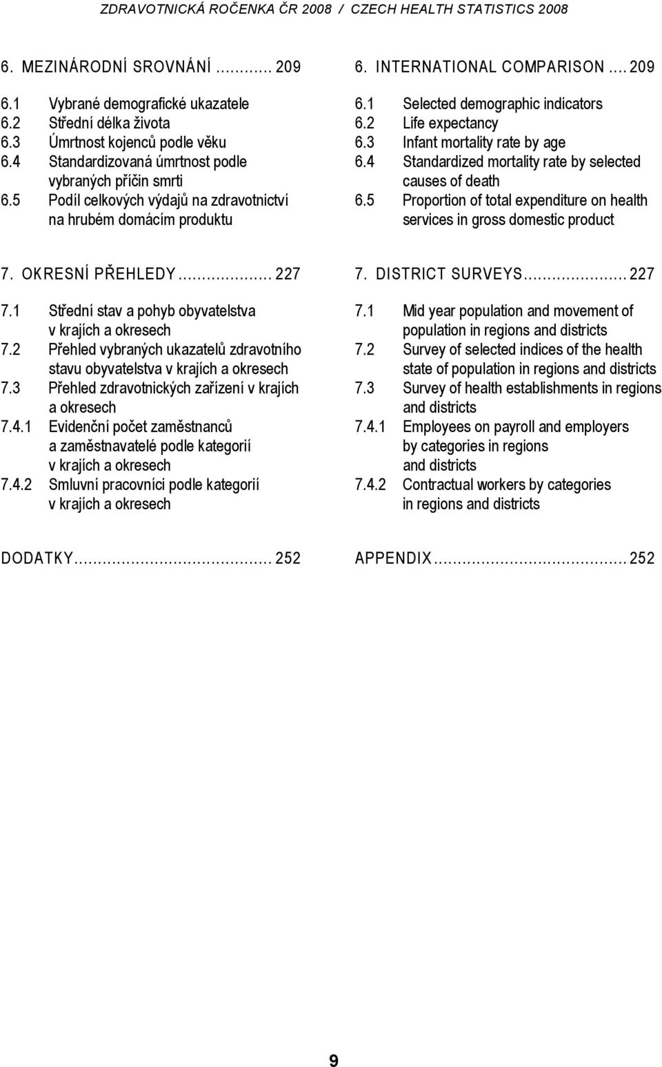 4 Standardized mortality rate by selected causes of death 6.5 Proportion of total expenditure on health services in gross domestic product 7. OKRESNÍ PŘEHLEDY... 227 7.