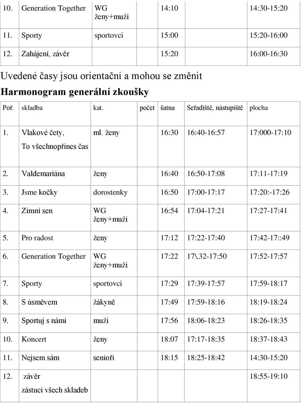 Vlakové čety, To všechnopřines čas ml. ženy 16:30 16:40-16:57 17:000-17:10 2. Valdemariána ženy 16:40 16:50-17:08 17:11-17:19 3. Jsme kočky dorostenky 16:50 17:00-17:17 17:20:-17:26 4.