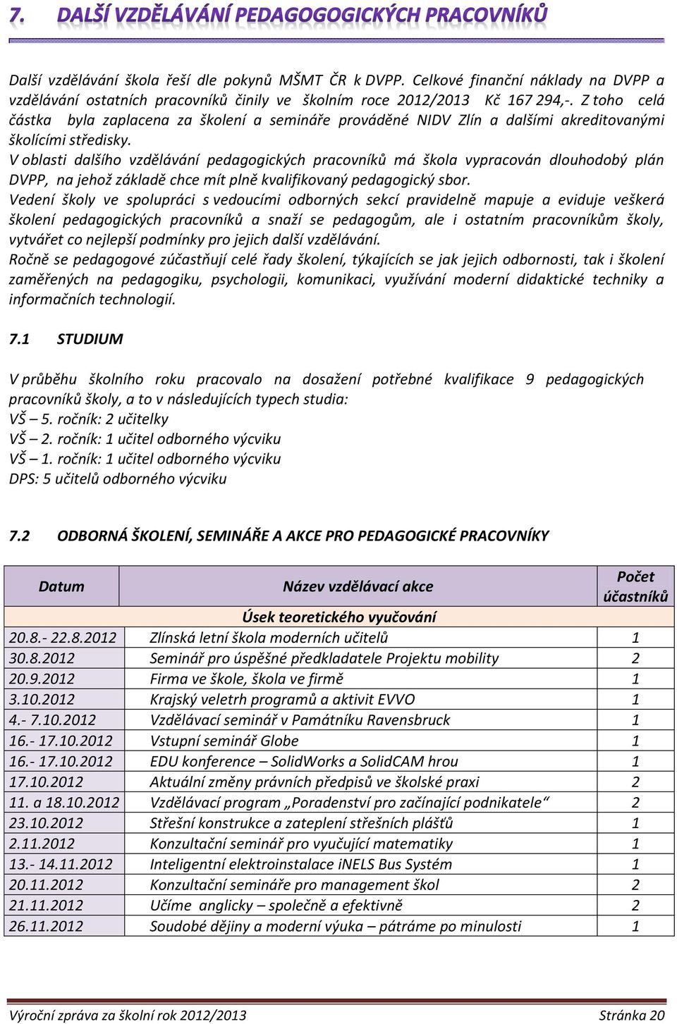 V oblasti dalšího vzdělávání pedagogických pracovníků má škola vypracován dlouhodobý plán DVPP, na jehož základě chce mít plně kvalifikovaný pedagogický sbor.