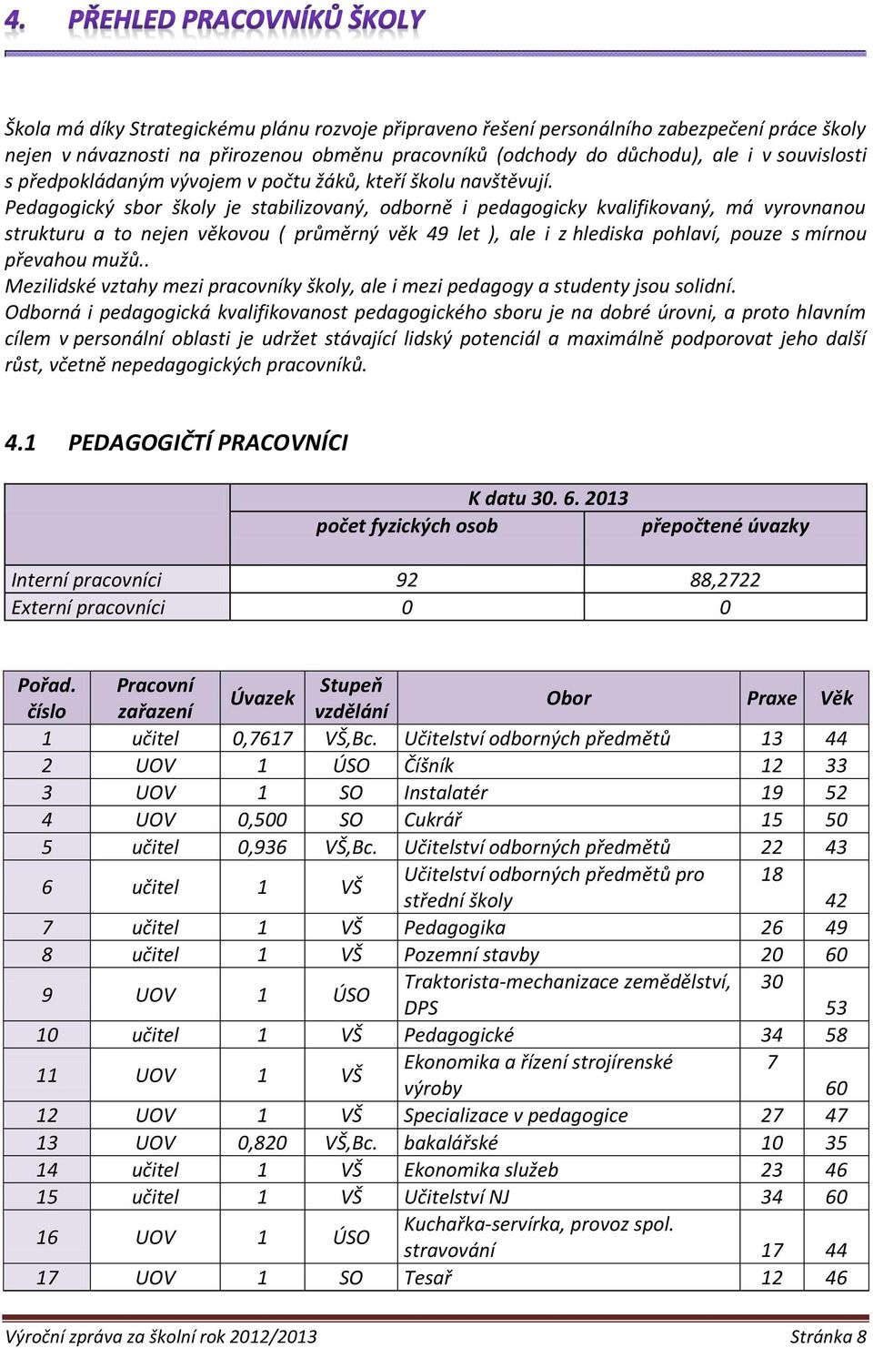 Pedagogický sbor školy je stabilizovaný, odborně i pedagogicky kvalifikovaný, má vyrovnanou strukturu a to nejen věkovou ( průměrný věk 49 let ), ale i z hlediska pohlaví, pouze s mírnou převahou