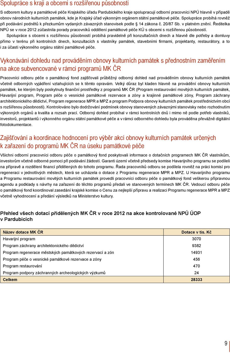 v platném znění. Ředitelka NPÚ se v roce 2012 zúčastnila porady pracovníků oddělení památkové péče KÚ s obcemi s rozšířenou působností.