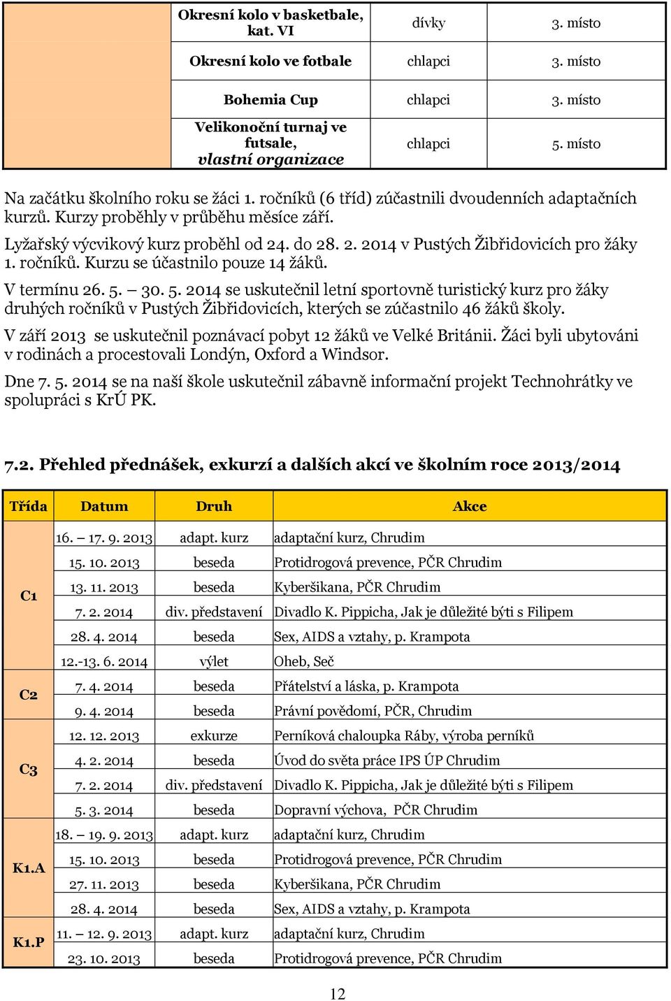 . do 28. 2. 2014 v Pustých Žibřidovicích pro žáky 1. ročníků. Kurzu se účastnilo pouze 14 žáků. V termínu 26. 5.