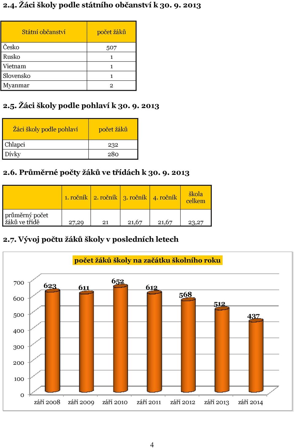 ročník škola celkem průměrný počet žáků ve třídě 27,