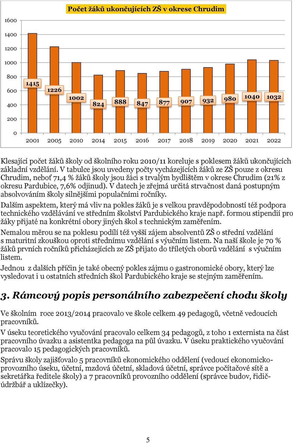 V tabulce jsou uvedeny počty vycházejících žáků ze ZŠ pouze z okresu Chrudim, neboť 71,4 % žáků školy jsou žáci s trvalým bydlištěm v okrese Chrudim (21% z okresu Pardubice, 7,6% odjinud).