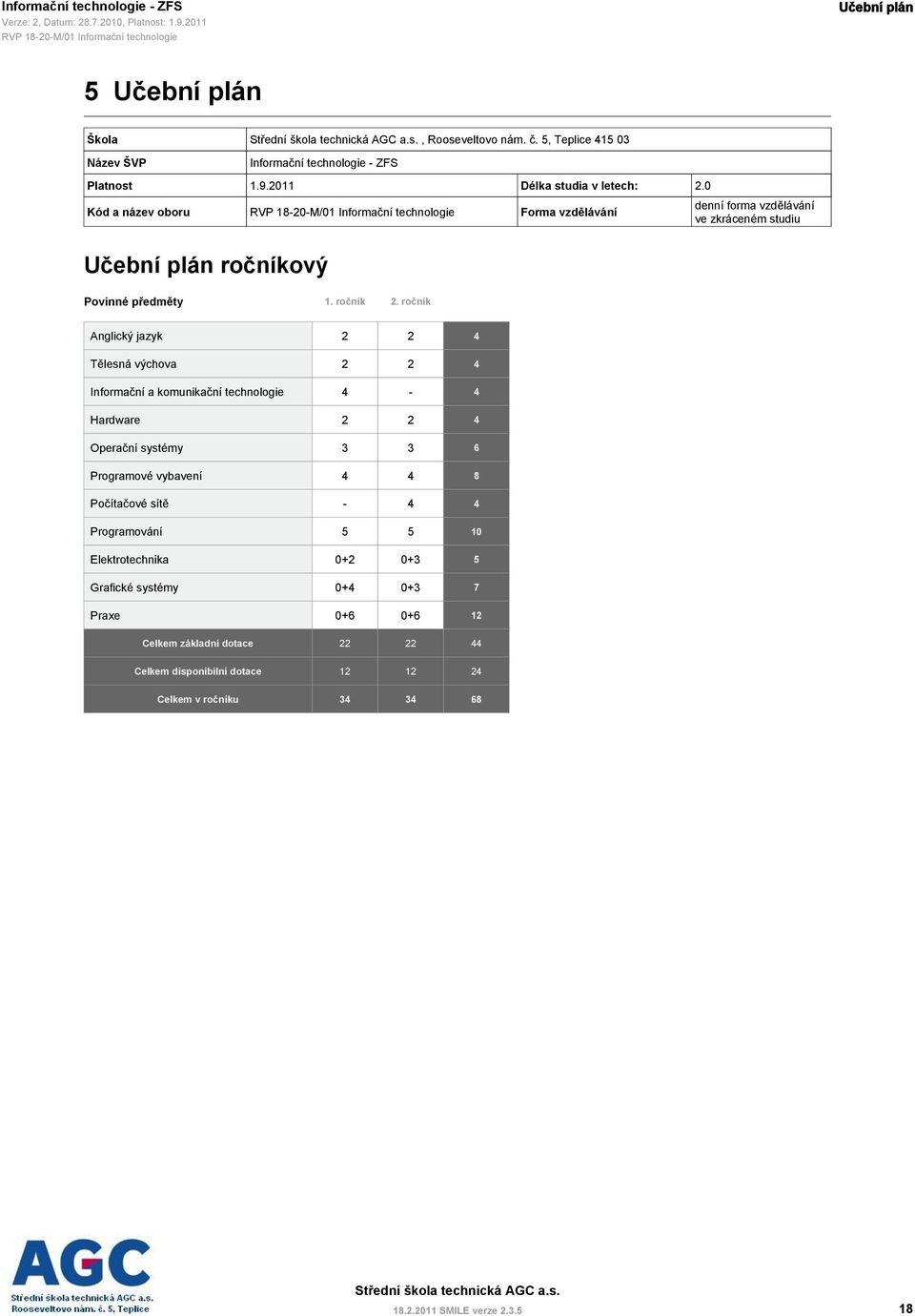 ročník Anglický jazyk 2 2 4 Tělesná výchova 2 2 4 Informační a komunikační technologie 4-4 Hardware 2 2 4 Operační systémy 3 3 6 Programové vybavení 4 4 8