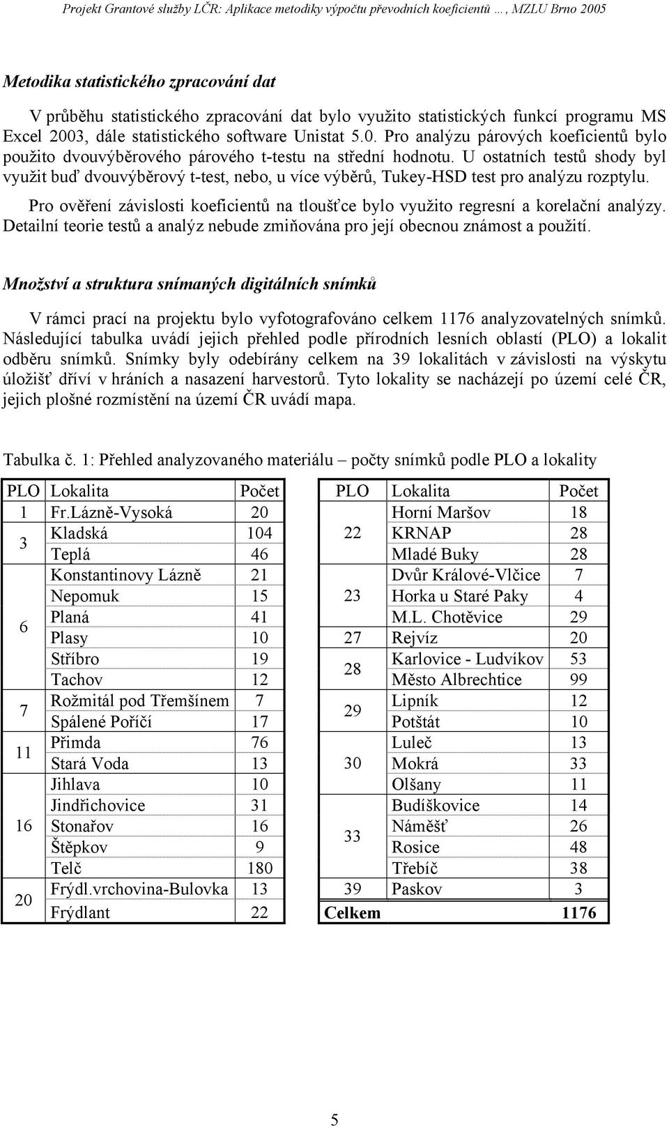 U ostatních testů shody byl využit buď dvouvýběrový t-test, nebo, u více výběrů, Tukey-HSD test pro analýzu rozptylu.