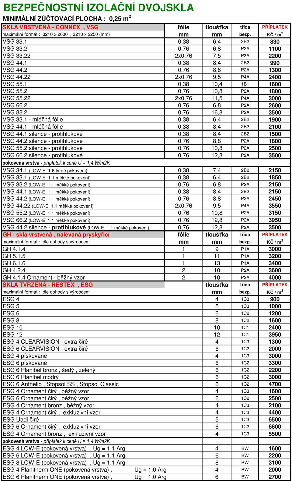 1 0,38 10,4 1B1 1600 VSG 55.2 0,76 10,8 P2A 1800 VSG 55.22 2x0,76 11,5 P4A 3000 VSG 66.2 0,76 6,8 P2A 2600 VSG 88.2 0,76 16,8 P2A 3500 VSG 33.1 - mléčná fólie 0,38 6,4 2B2 1900 VSG 44.