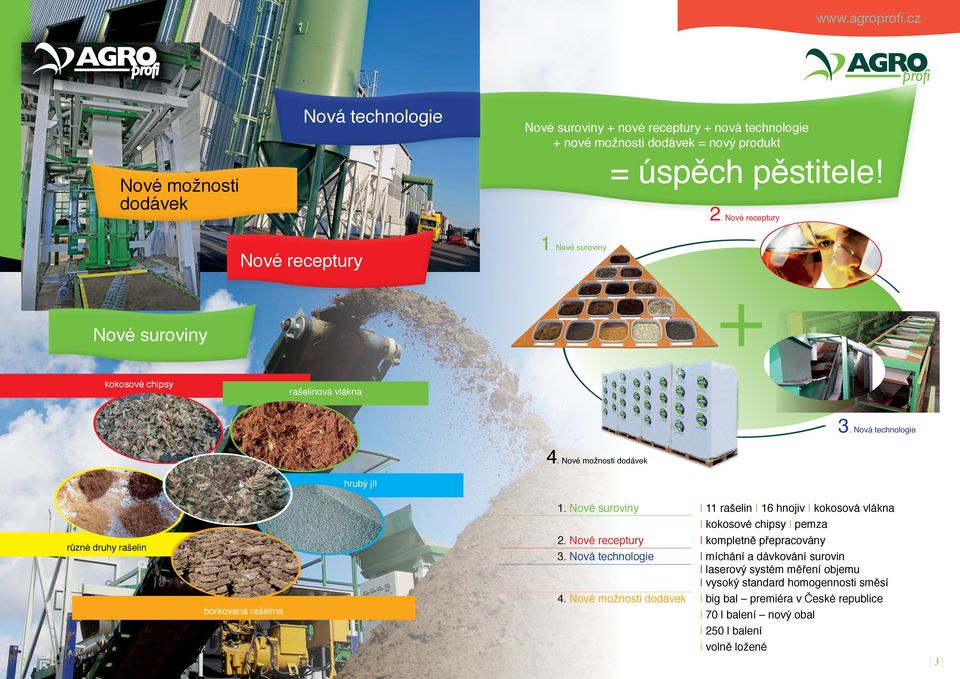 Nová technologie hrubý jíl různé druhy rašelin borkovaná rašelina 2 1. Nové suroviny 2. Nové receptury 3. Nová technologie 4.