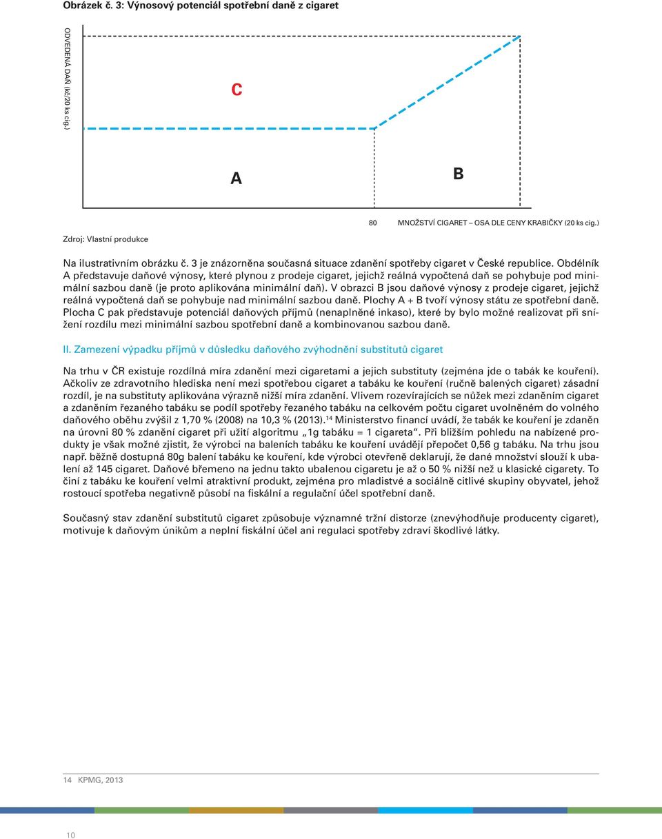 Obdélník A představuje daňové výnosy, které plynou z prodeje cigaret, jejichž reálná vypočtená daň se pohybuje pod minimální sazbou daně (je proto aplikována minimální daň).