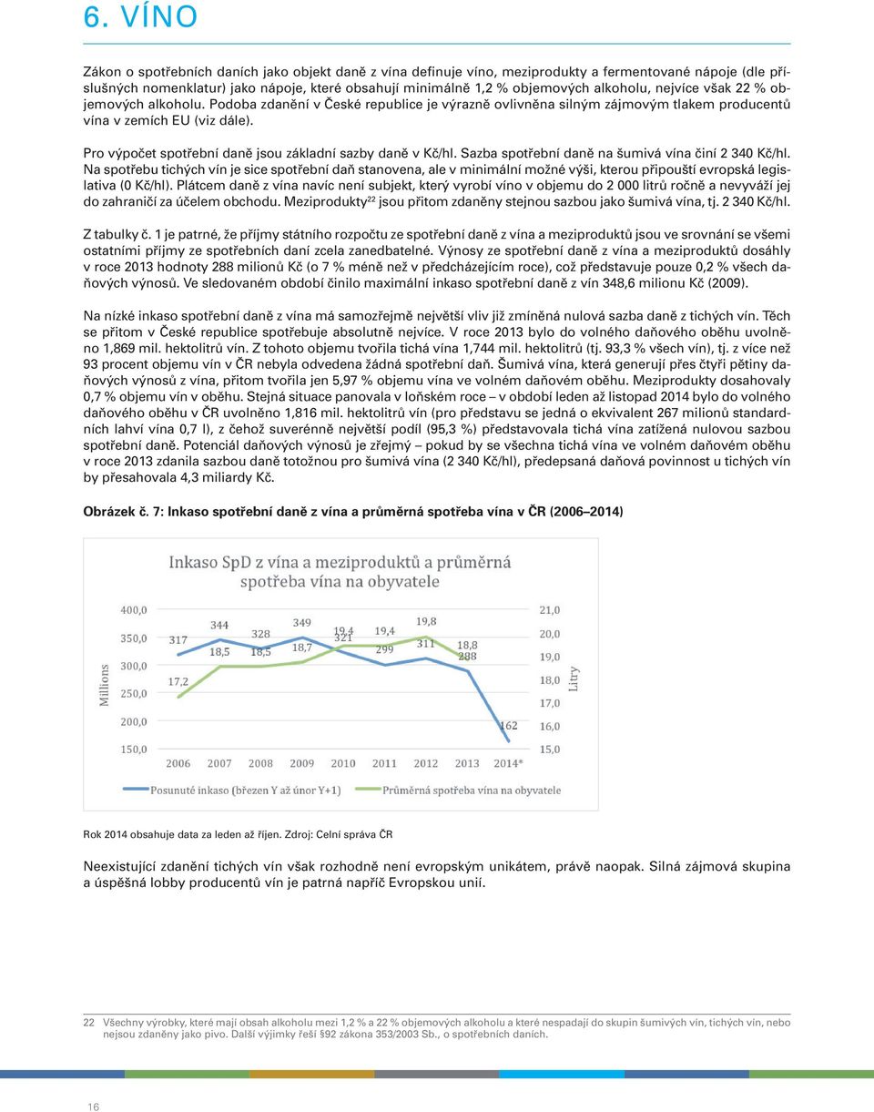 Pro výpočet spotřební daně jsou základní sazby daně v Kč/hl. Sazba spotřební daně na šumivá vína činí 2 340 Kč/hl.