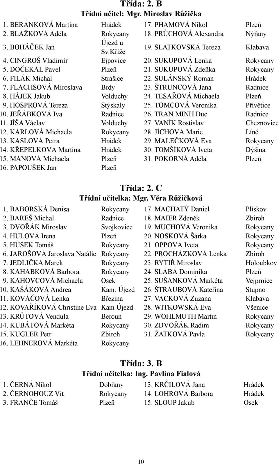 Kříže Ejpovice Strašice Brdy Volduchy Stýskaly Radnice Volduchy Hrádek Hrádek 7. PHAMOVÁ Nikol 8. PRŮCHOVÁ Alexandra Nýřany 9. SLATKOVSKÁ Tereza Klabava 0. SUKUPOVÁ Lenka. SUKUPOVÁ Zdeňka.