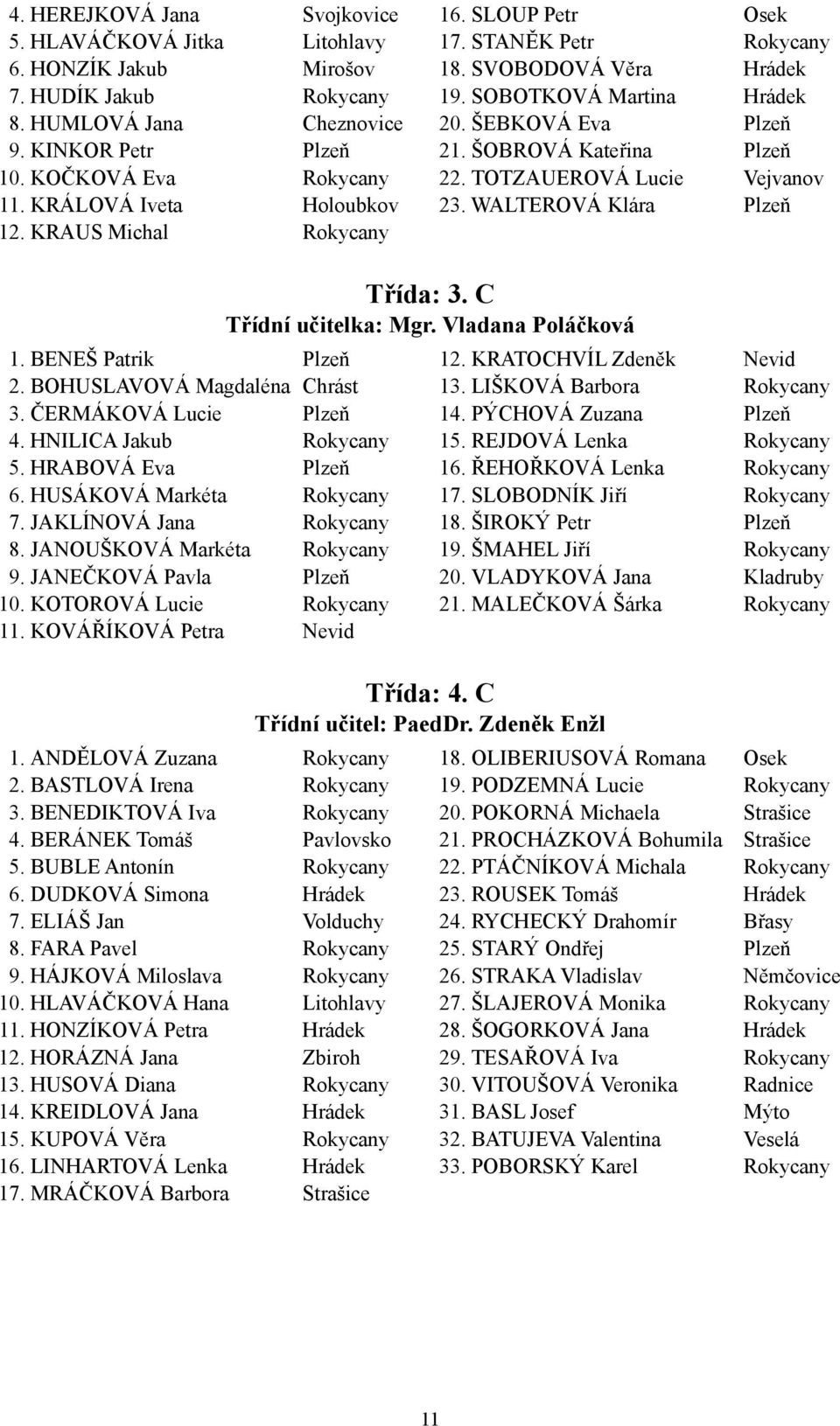 Vladana Poláčková. BENEŠ Patrik. BOHUSLAVOVÁ Magdaléna. ČERMÁKOVÁ Lucie. HNILICA Jakub 5. HRABOVÁ Eva 6. HUSÁKOVÁ Markéta 7. JAKLÍNOVÁ Jana 8. JANOUŠKOVÁ Markéta 9. JANEČKOVÁ Pavla 0. KOTOROVÁ Lucie.