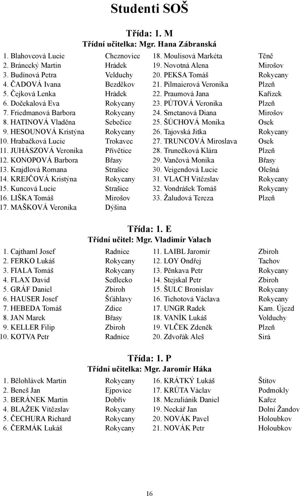 MAŠKOVÁ Veronika Cheznovice Hrádek Velduchy Bezděkov Hrádek Sebečice Trokavec Přívětice Břasy Strašice Strašice Mirošov Dýšina 8. Moulisová Markéta 9. Novotná Alena 0. PEKSA Tomáš.