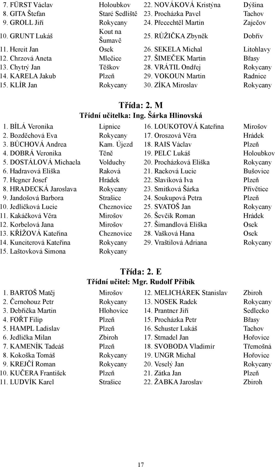 ZÍKA Miroslav Litohlavy Břasy Radnice Třída:. M Třídní učitelka: Ing. Šárka Hlinovská. BÍLÁ Veronika. Bozděchová Eva. BŮCHOVÁ Andrea. DOBRÁ Veronika 5. DOSTÁLOVÁ Michaela 6. Hadravová Eliška 7.