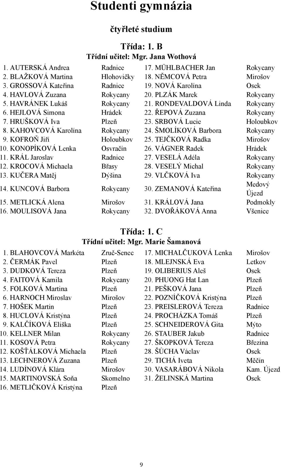 MÜHLBACHER Jan 8. NĚMCOVÁ Petra 9. NOVÁ Karolína 0. PLZÁK Marek. RONDEVALDOVÁ Linda. ŘEPOVÁ Zuzana. SRBOVÁ Lucie. ŠMOLÍKOVÁ Barbora 5. TEJČKOVÁ Radka 6. VÁGNER Radek 7. VESELÁ Adéla 8.