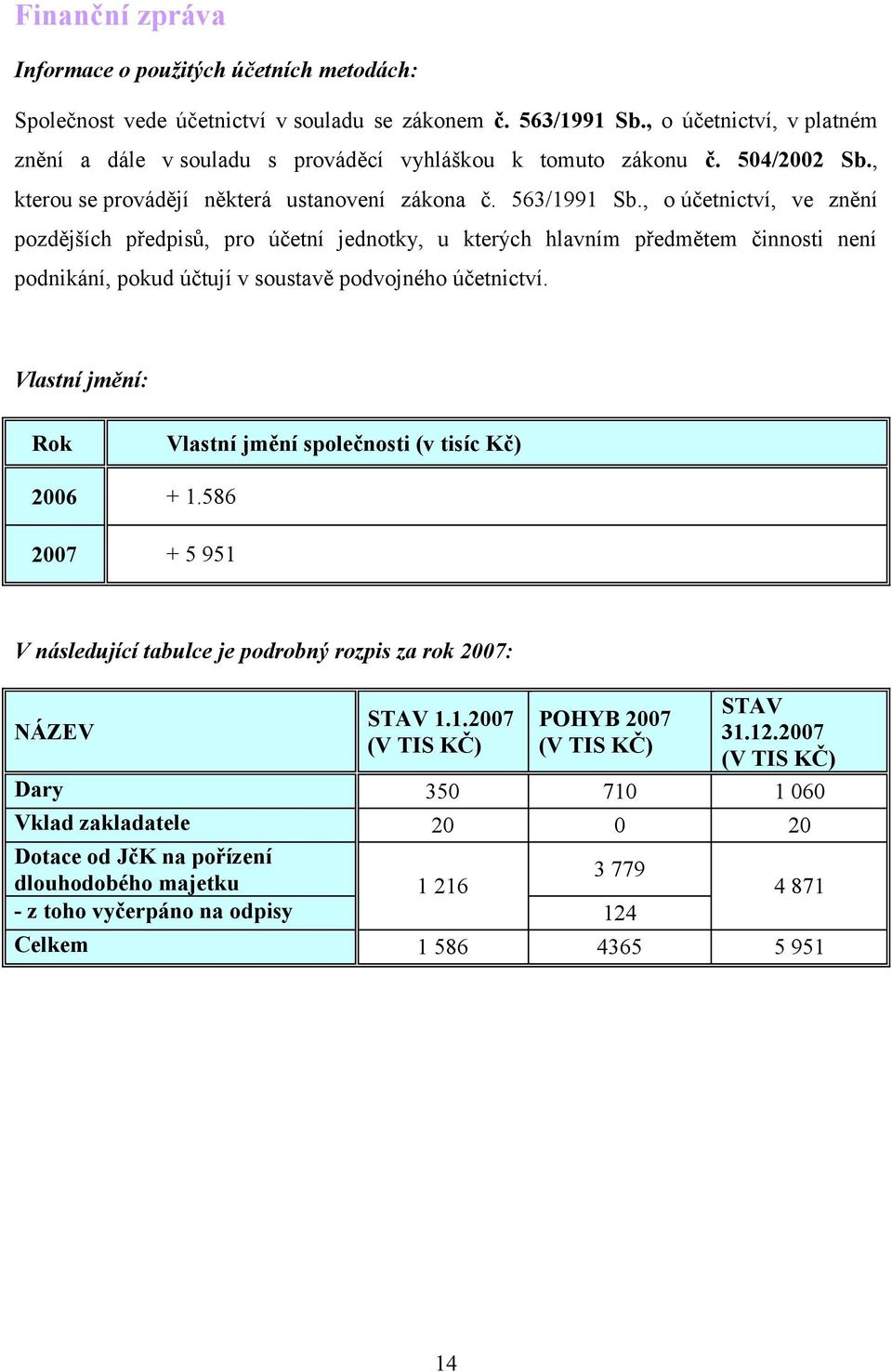 , o účetnictví, ve znění pozdějších předpisů, pro účetní jednotky, u kterých hlavním předmětem činnosti není podnikání, pokud účtují v soustavě podvojného účetnictví.