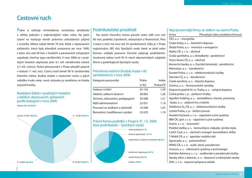 V roce 2006 se v pražských hotelích ubytovalo přes 4,1 mil. návštěvníků včetně 3,7 mil. cizinců. Počet přenocování v Praze přesáhl poprvé v historii 11 mil. nocí.