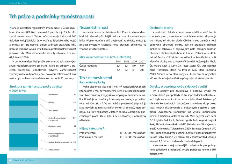 Silnou stránkou pražského trhu práce je tradičně vysoká kvalifikace a profesionální zručnost pracovní síly. Míra ekonomické aktivity obyvatelstva činí 61,9 % (rok 2006).