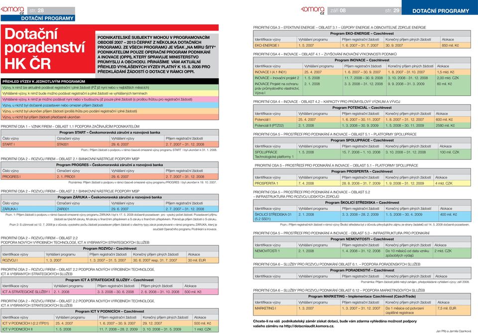 Přinášíme vám aktuální přehled vyhlášených výzev platný k 15. 8. 2008 pro předkládání žádostí o dotace v rámci OPPI.