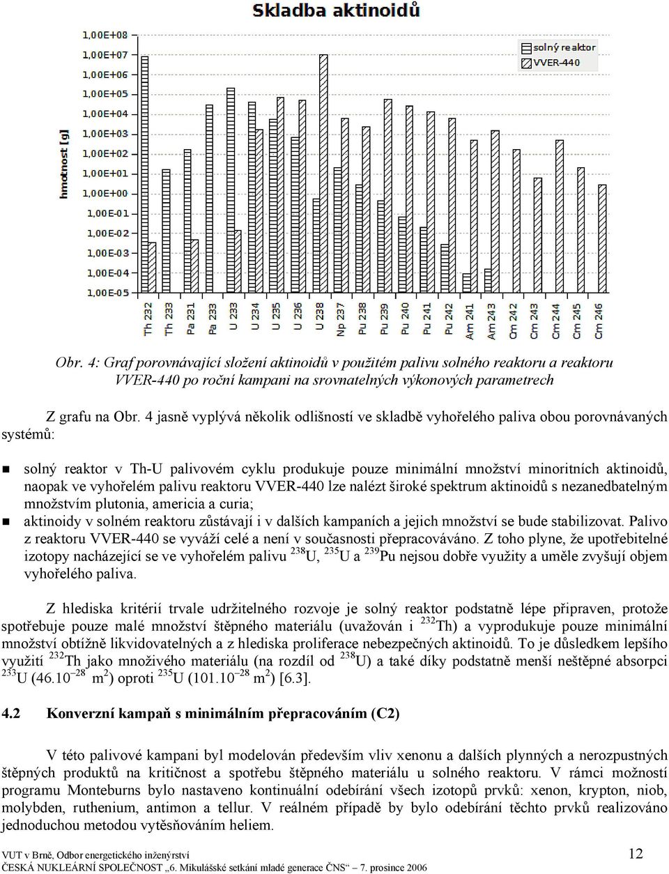 vyhořelém palivu reaktoru VVER-440 lze nalézt široké spektrum aktinoidů s nezanedbatelným množstvím plutonia, americia a curia; aktinoidy v solném reaktoru zůstávají i v dalších kampaních a jejich