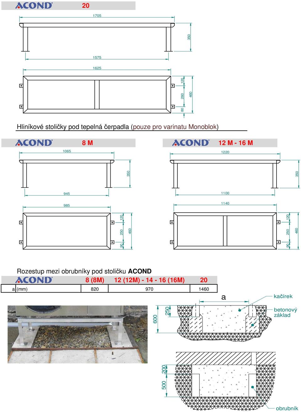 50 0 90 50 0 Rozestup mezi obrubníky pod stoličku ACOND 8 (8M) (M) -